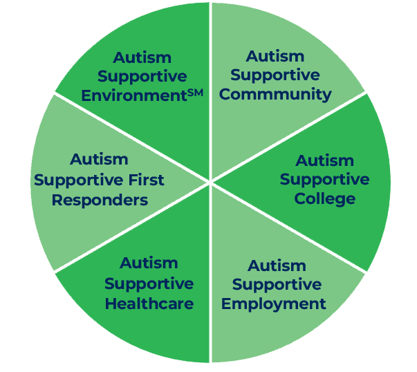 SUNY Empire's Autism Center Gets a New Name and Logo